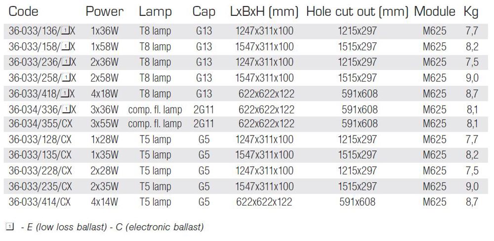 Recessed luminaires IP65 - universal mounting