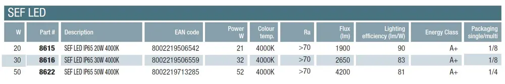 Aluminium, steel and glass: heavy duty body