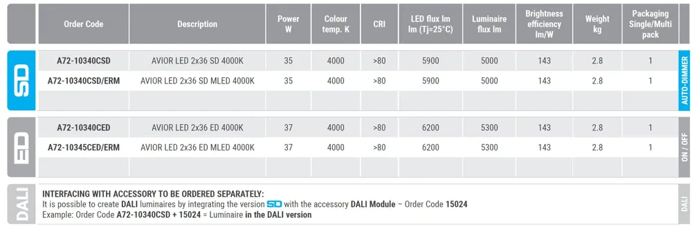 LED luminaire for surfaced and suspended ceiling mounting