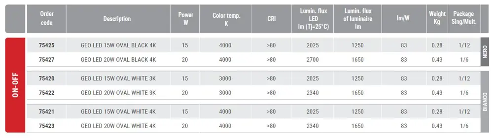 Waterproof IP65 LED light