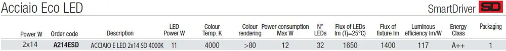 Industrial LED luminaire