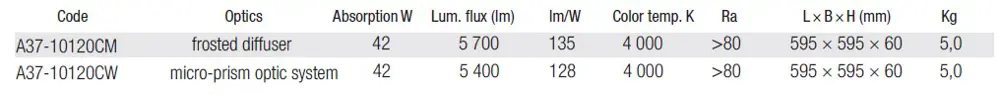 Recessed LED luminaires – mounting into ceiling modules M600