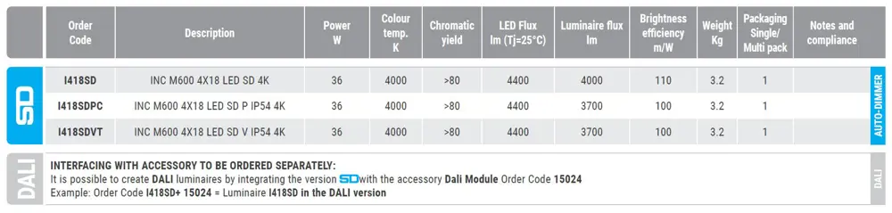 Ceiling, recessed M600, plasterboards, slats