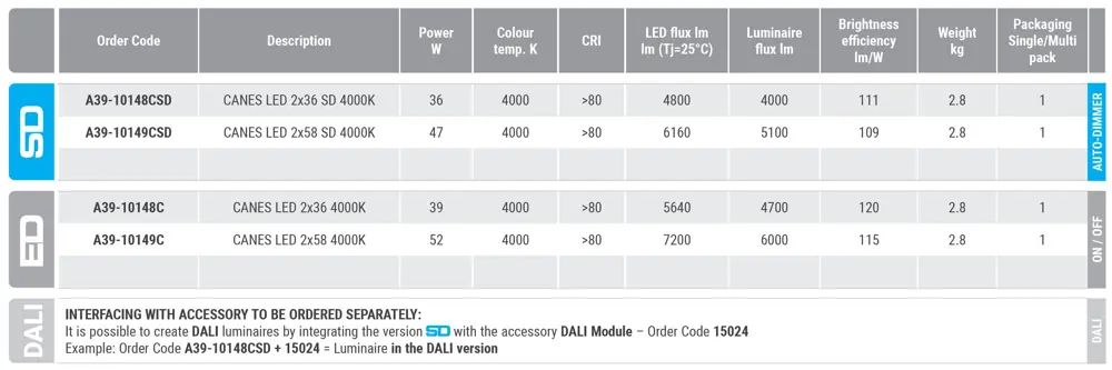 Ceiling and suspended LED luminaires