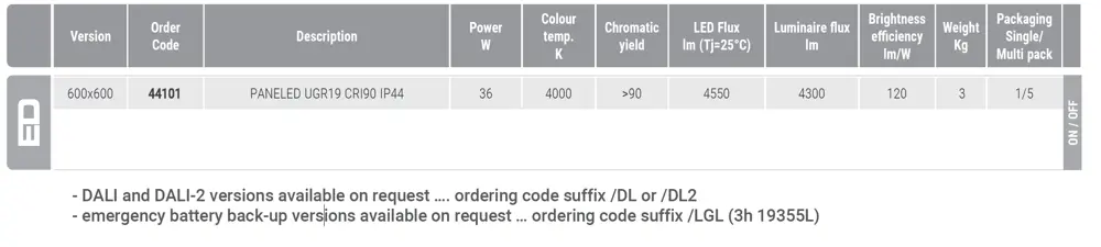 LED panel