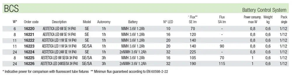 LED Emergency