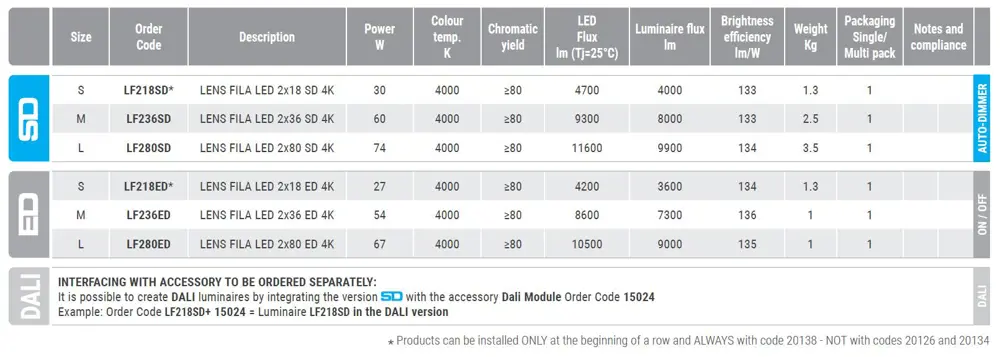 Indoor luminaire