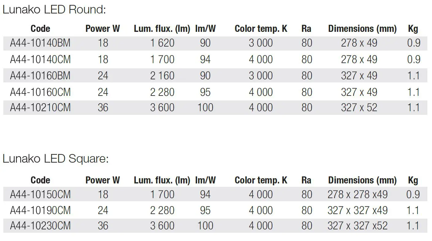 Ceiling and wall-mounted LED luminaires