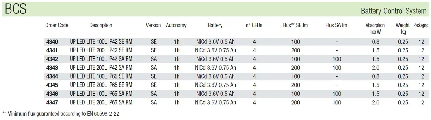 LED Emergency