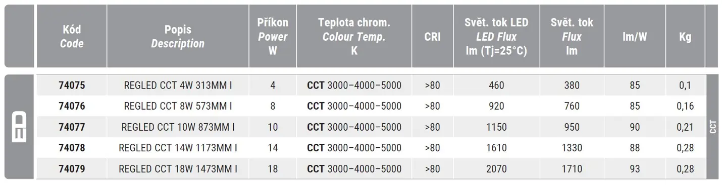 Ceiling and wall-mounted LED luminaires
