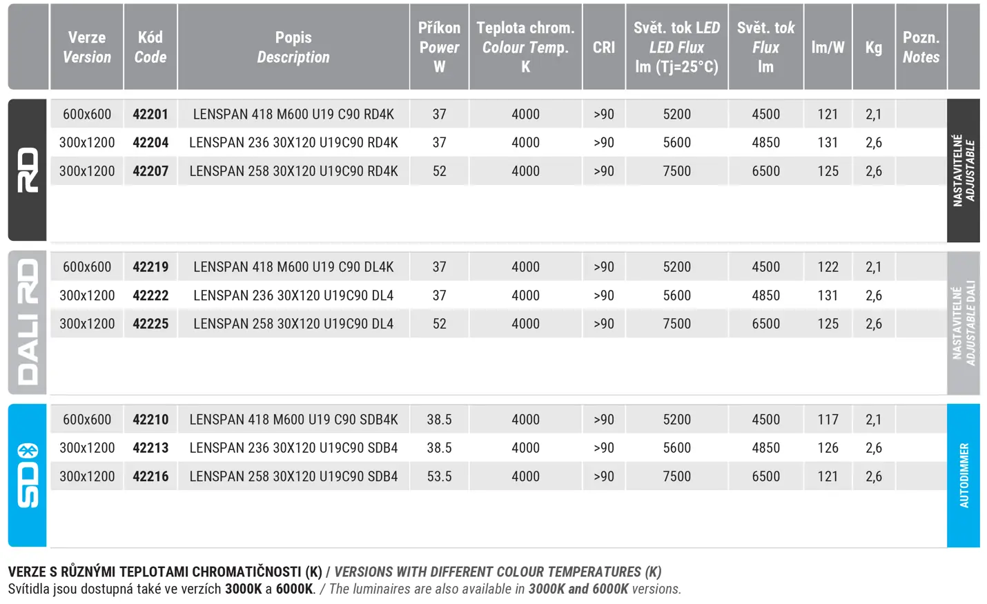 Ceiling, Suspension, M600