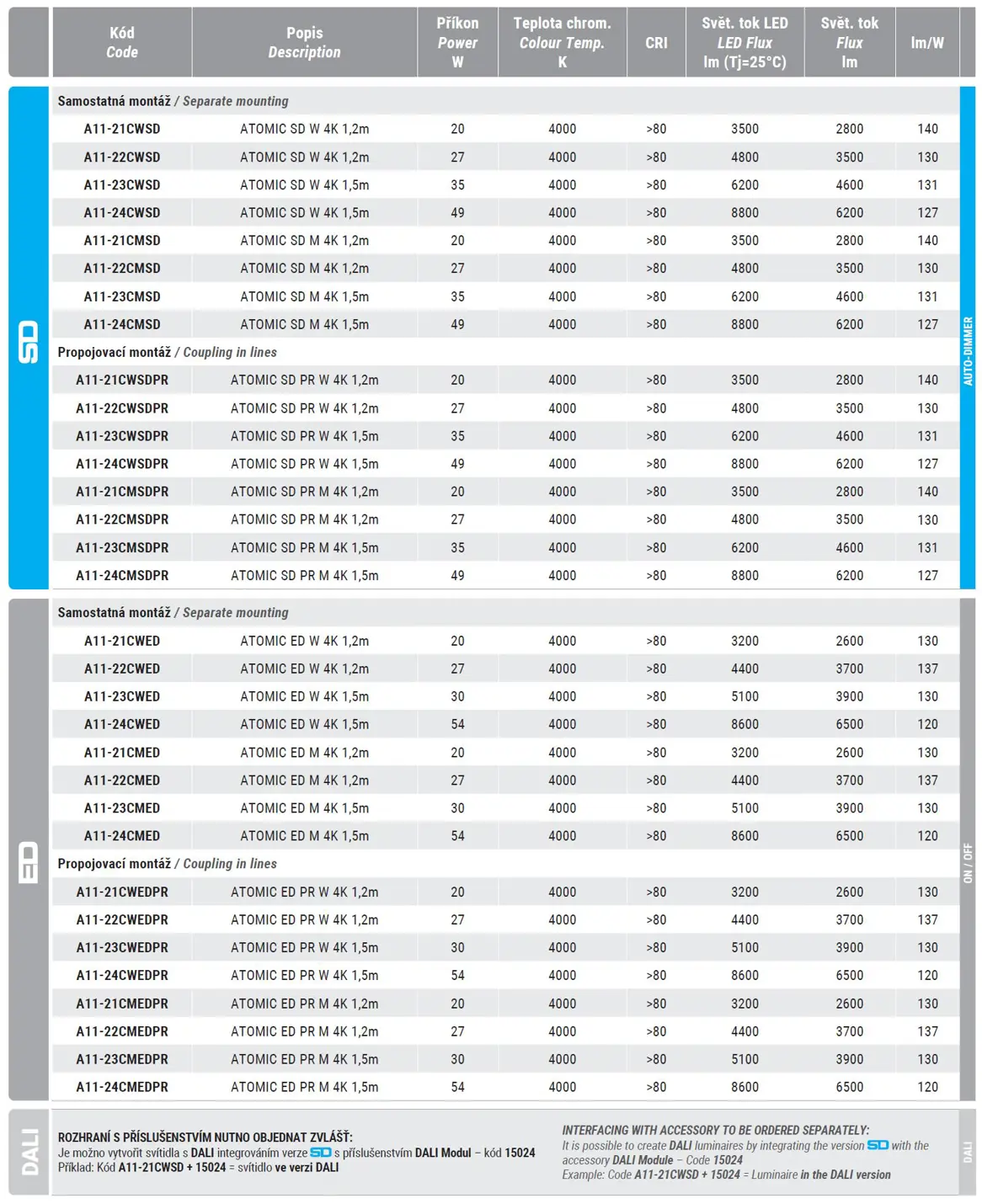 Ceiling and suspended LED luminaire – separate / coupling in lines (dimensional options 1,2 m and 1,5 m)