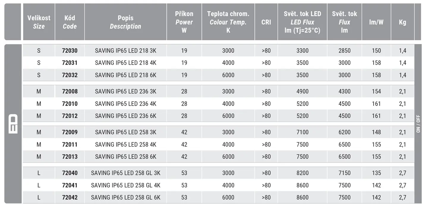 Technological materials for high performance