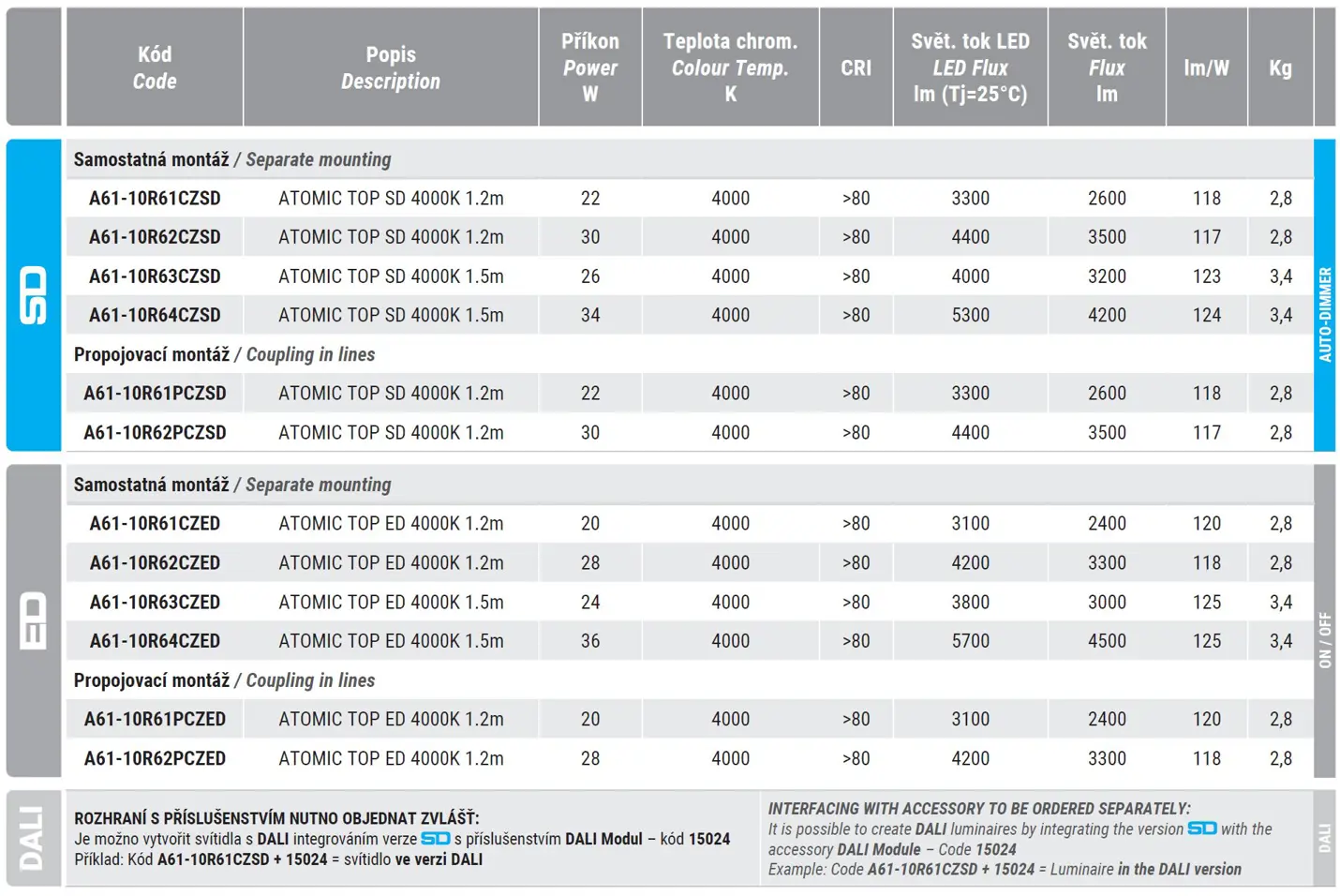 Recessed LED luminaire – separate / coupling in lines (dimensional options 1.2 m/1.5 m)