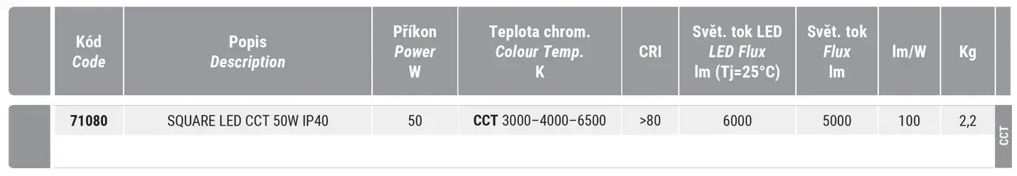 Ceiling and wall LED luminaires