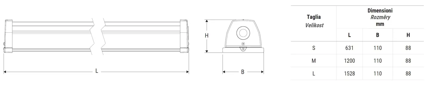 Industrial LED luminaire
