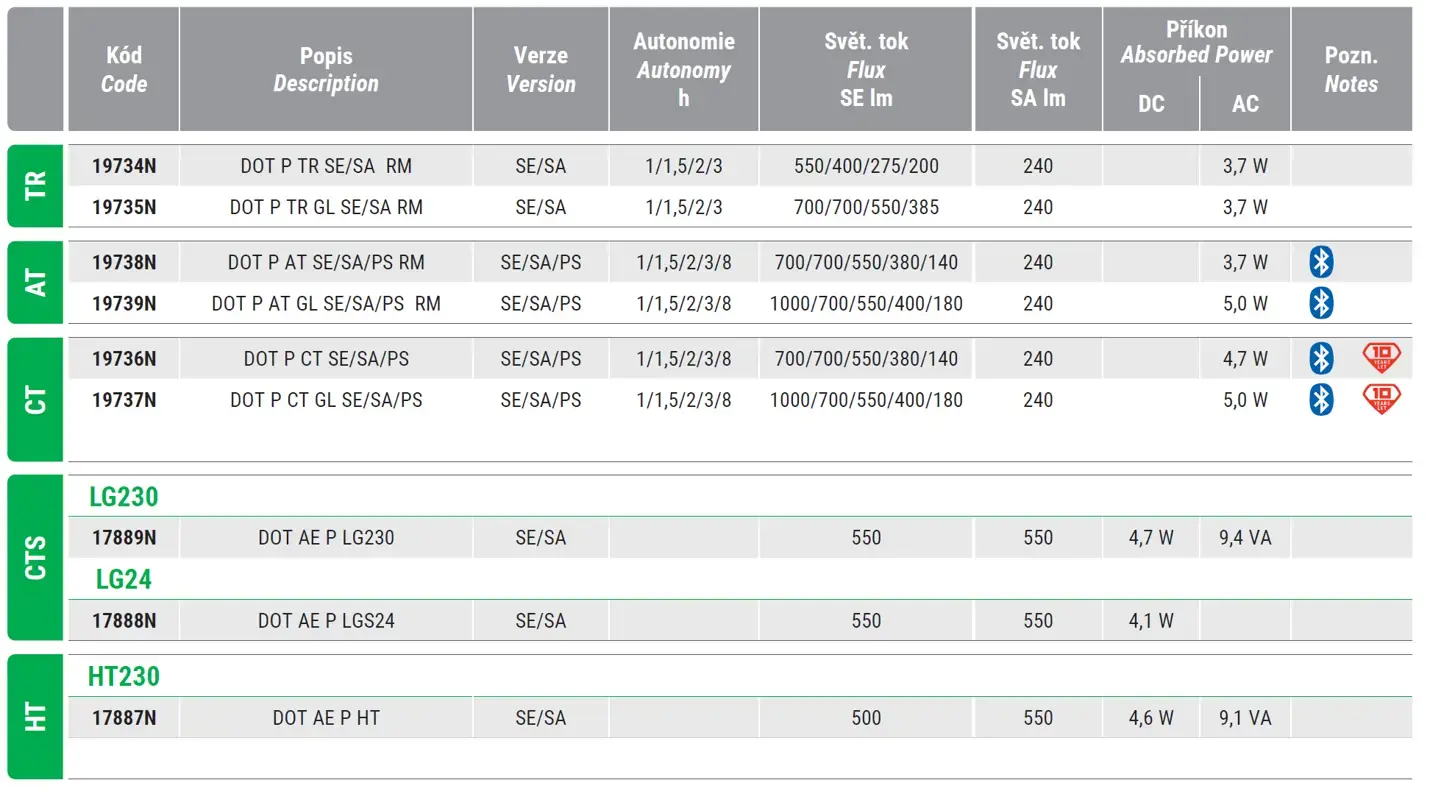 Paintable emergency luminaire IP20