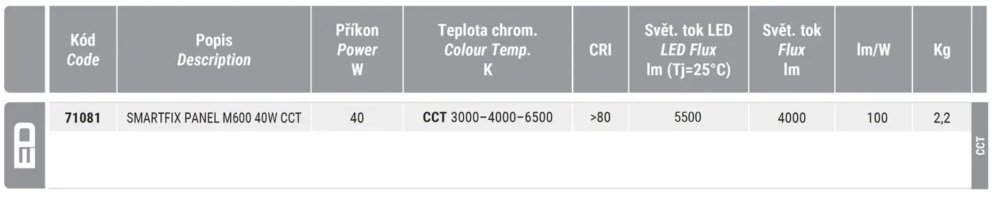 Surfaced LED luminaire