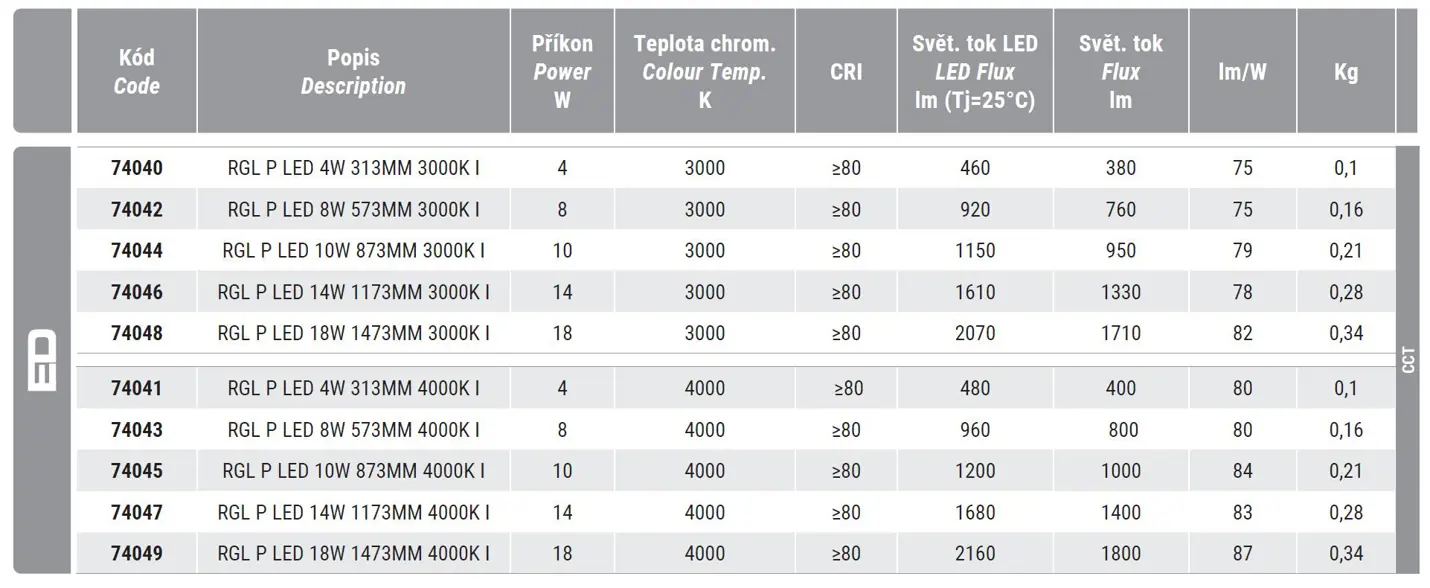 Ceiling and wall-mounted LED luminaires