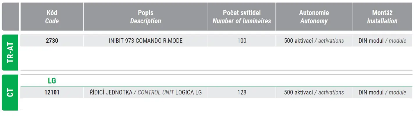 The centralised multi-function system