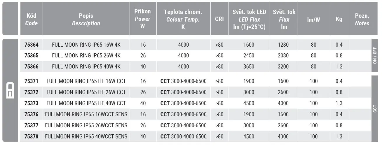 Ceiling and wall-mounted LED luminaires