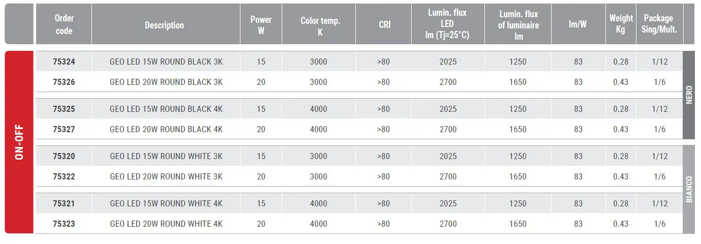 Waterproof IP65 LED light 