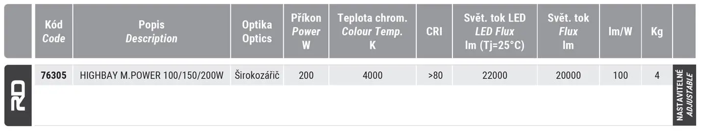 Industrial LED luminaire