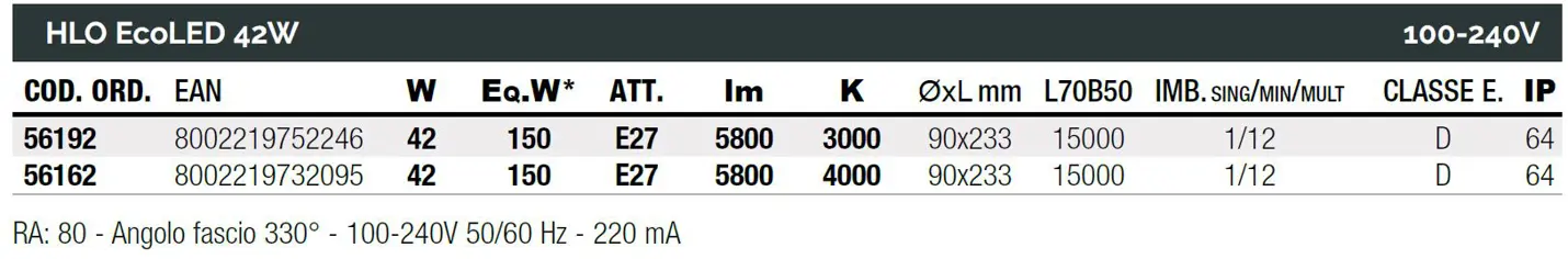 ECOLed maximum performance the best in design
