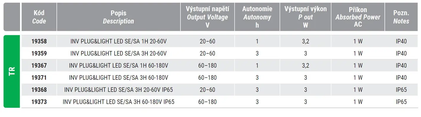 Fast connection inverter