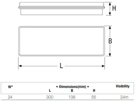 Emergency LED luminaire