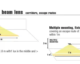 LED Emergency Multivoltage