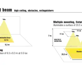 LED Emergency Multivoltage