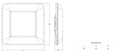 Industrial LED luminaire