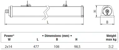 Industrial LED luminaire