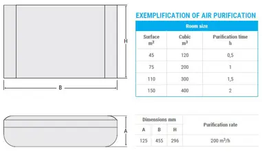 Air purifier with UV-C lamp