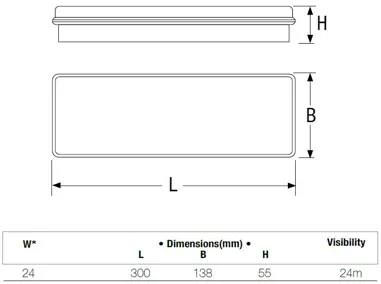 Emergency LED luminaire