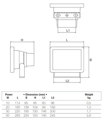 Aluminium, steel and glass: heavy duty body