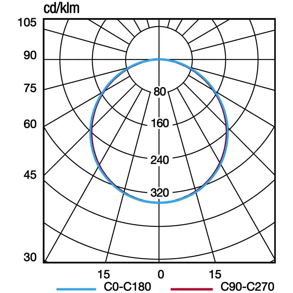Backlight Panel 70083 - BACKLIGHT LED 36W 30X120 4K