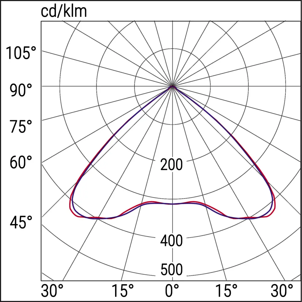 Multi Lens 31218 - MULTI LENS LGS230