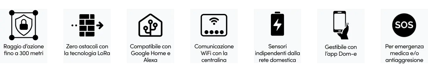 Punti di forza dell'allarme Beghelli