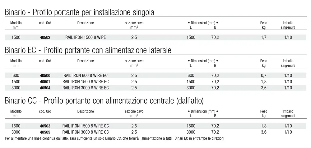 Rail System structure component