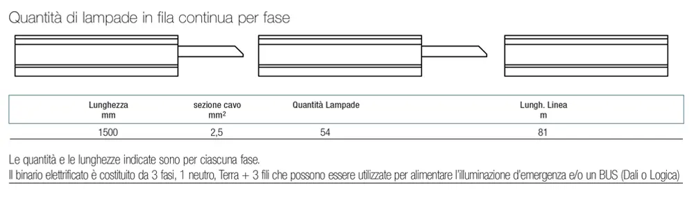 Rail System structure component