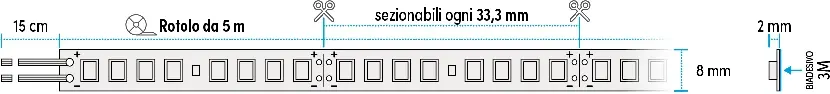 StripLED High Standard IP20 disegno