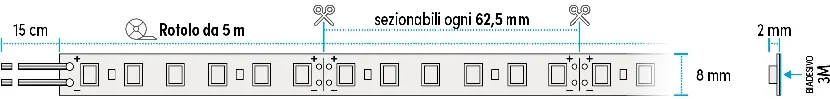 StripLED High Standard IP20 disegno