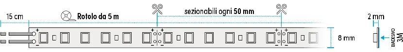 StripLED High Standard IP20 disegno