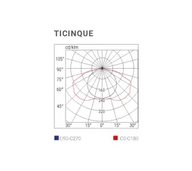 Illuminance for large spaces