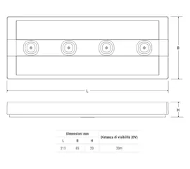 LED technology, high strength: top performance, small footprint, more functions