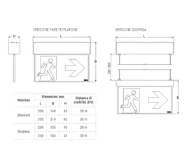 Signage fixture, versatile with aluminum body