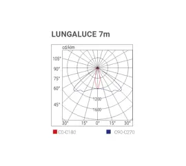 Luminaire for installation in high-risk environments