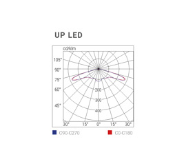 LED technology, high strength: top performance, small footprint, more functions